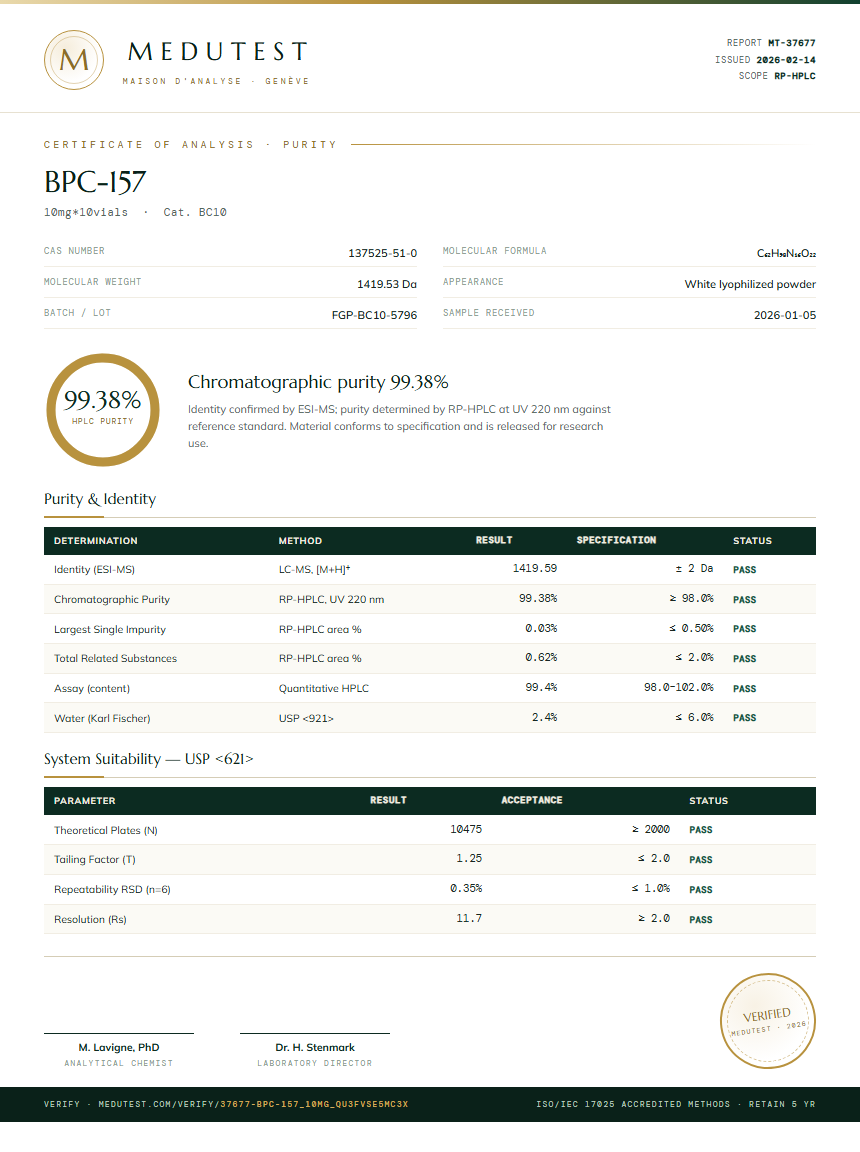 BPC157 5mg + TB500 5mg Blend Purity Test Report by Medutest